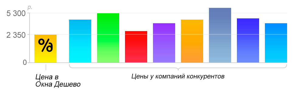 Сравнение цен